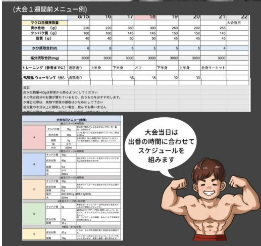 大会出場選手サポート